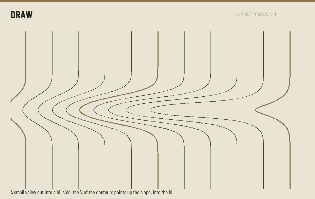 Draw drawn as contour lines