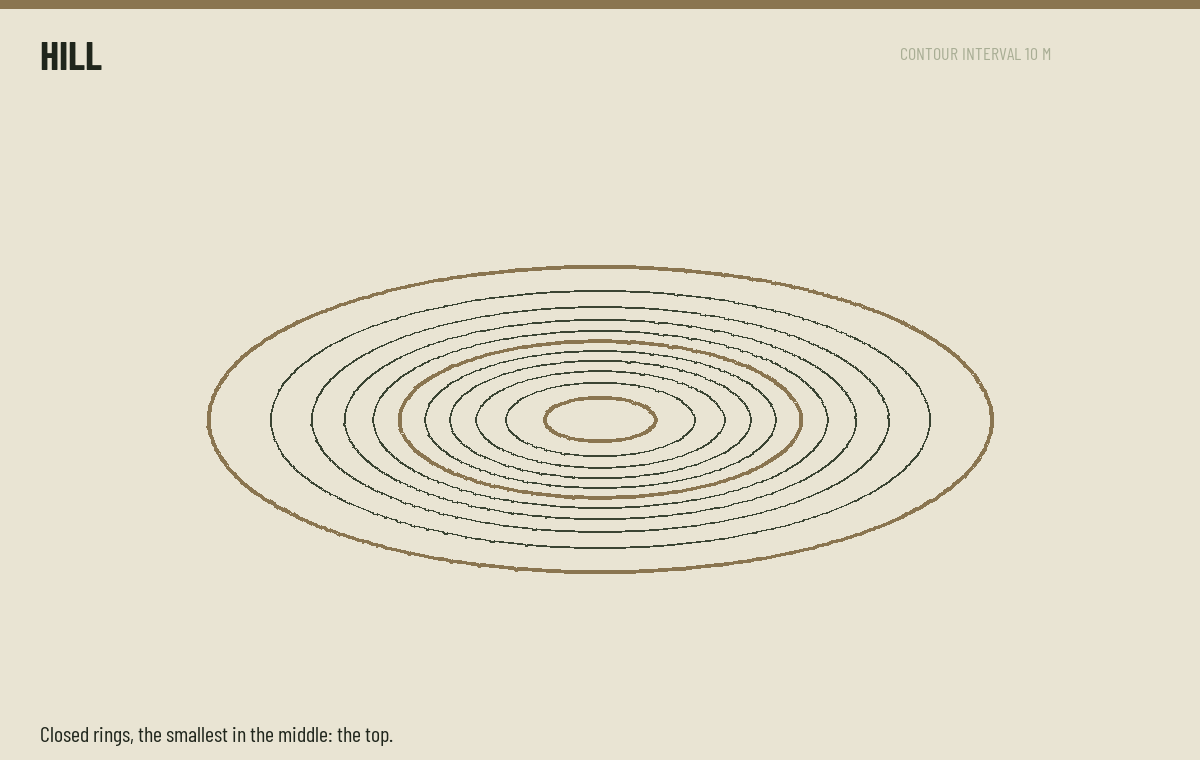 Hill drawn as contour lines