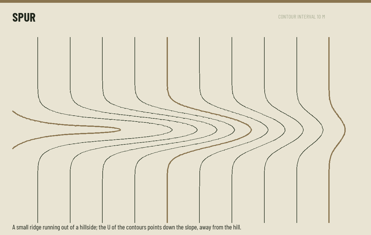 Spur drawn as contour lines